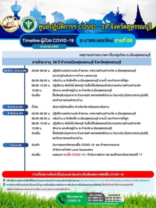 สุพรรณโควิดอีก6