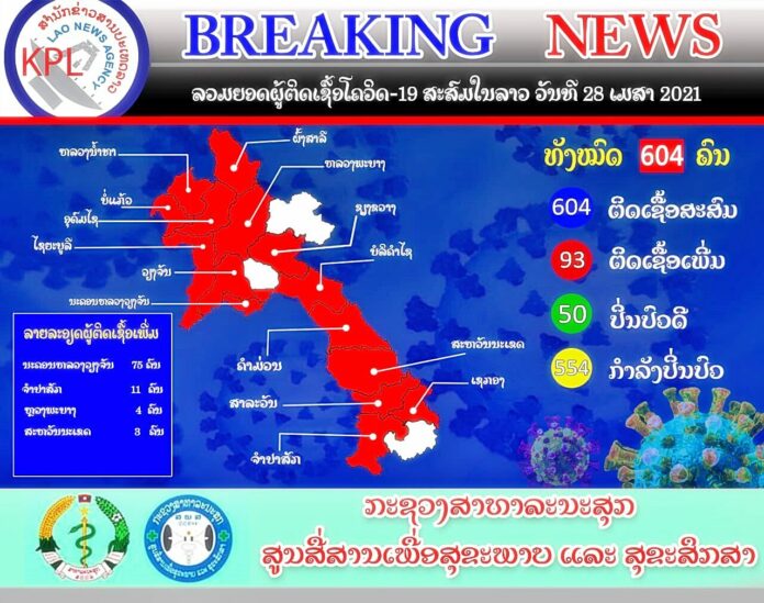 โควิดลาวยังสูงต่อเนื่อง