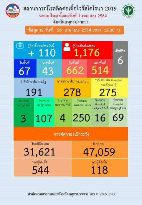 รพ.บางพลี
