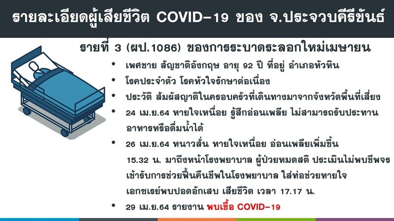 เฒ่าชาวอังกฤษ วัย 92 ปี ติดโควิด เสียชีวิต หลังญาติส่งรักษาโรงพยาบาลหัวหิน