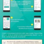 “ฟิวเจอร์พาร์ค” ชวนเปิดประสบการณ์การณ์ใหม่  กับ Future Park Member