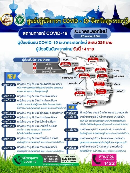สั่งปิดห้างดัง