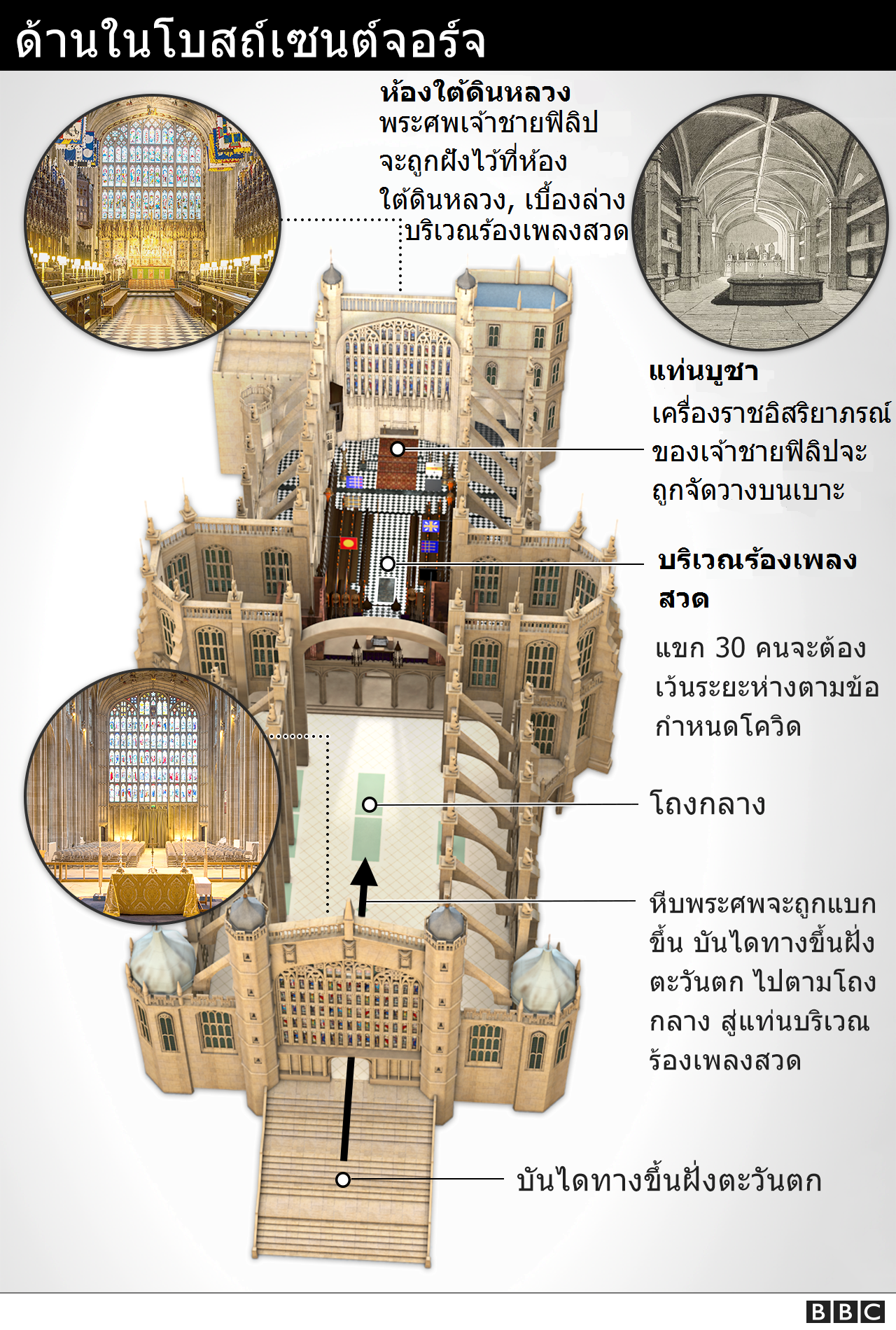 ด้านในโบสถ์เซนต์จอร์จ