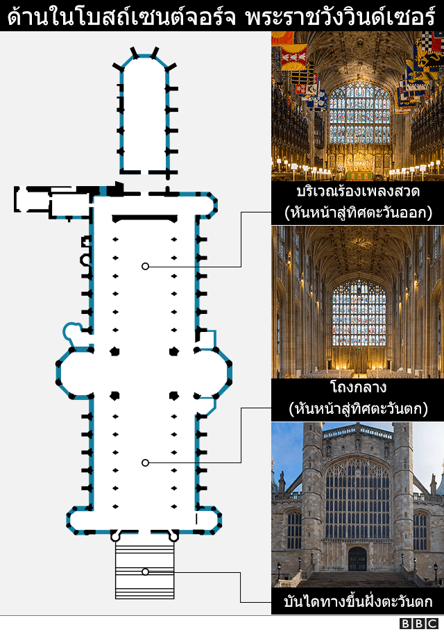 Floor plan of St George's Chapel, Windsor