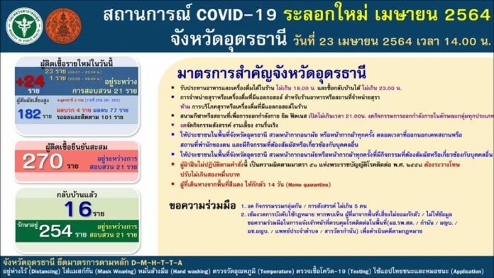 อุดรธานี ฉุดไม่อยู่ 
