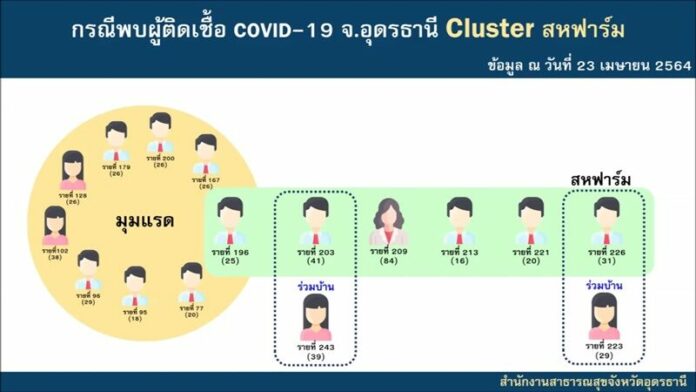 อุดรธานี ฉุดไม่อยู่ 