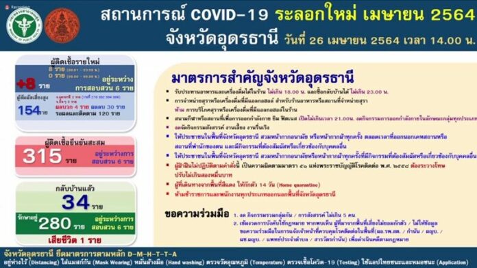 อุดรโควิดลด