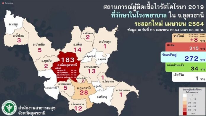 อุดรโควิดลด