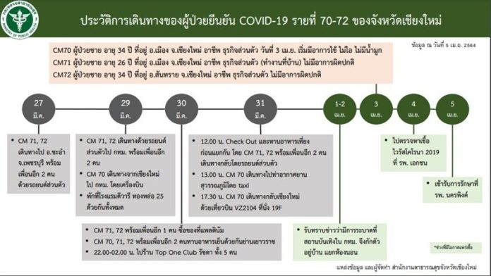 ปิด5ผับเชียงใหม่