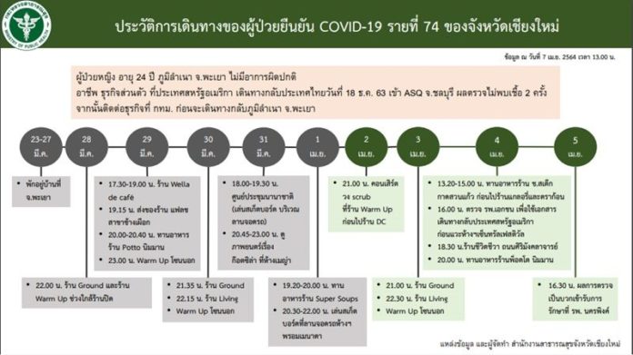 ปิด5ผับเชียงใหม่