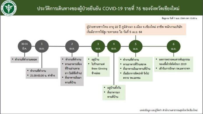 ปิด5ผับเชียงใหม่