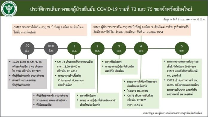 ปิด5ผับเชียงใหม่