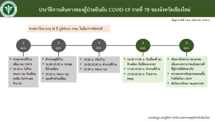 ปิด5ผับเชียงใหม่