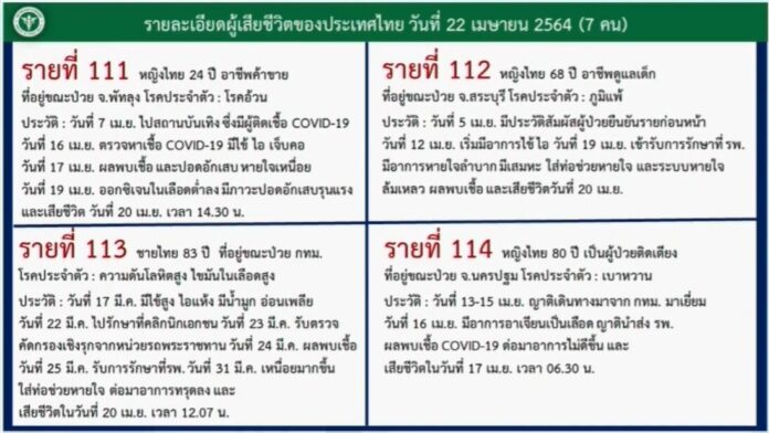 ผู้เสียชีวิต ใหม่ 7 ราย