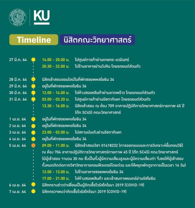 นิสิต เกษตร