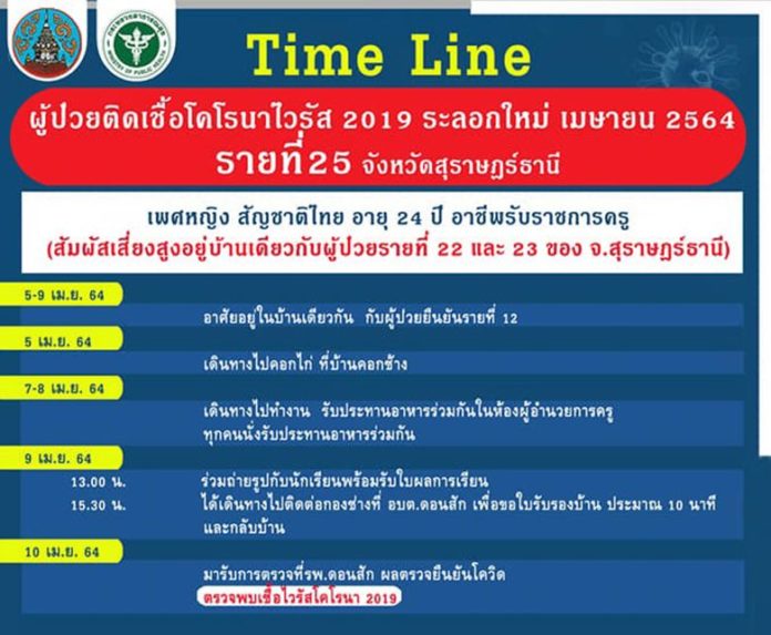 สุราษฎร์ติดทั้งบ้าน