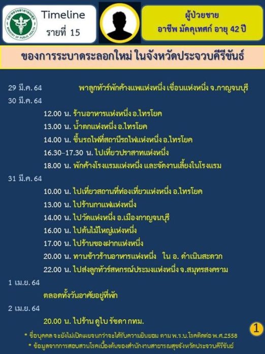 ไทม์ไลน์ แห่งหนึ่ง