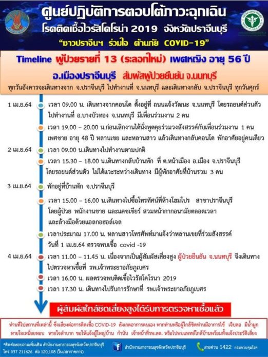 ปราจีนฯโควิด+ 1