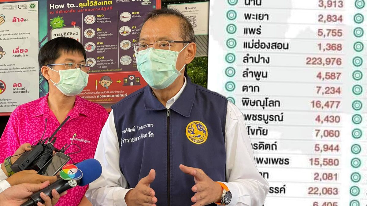 ตั้งเป้า ชาวลำปาง 5 แสนคน ได้ฉีดวัคซีน ลั่นครบเมื่อไหร่ เปิดหน้ากาก-นั่งกินข้าวร่วมฉลอง
