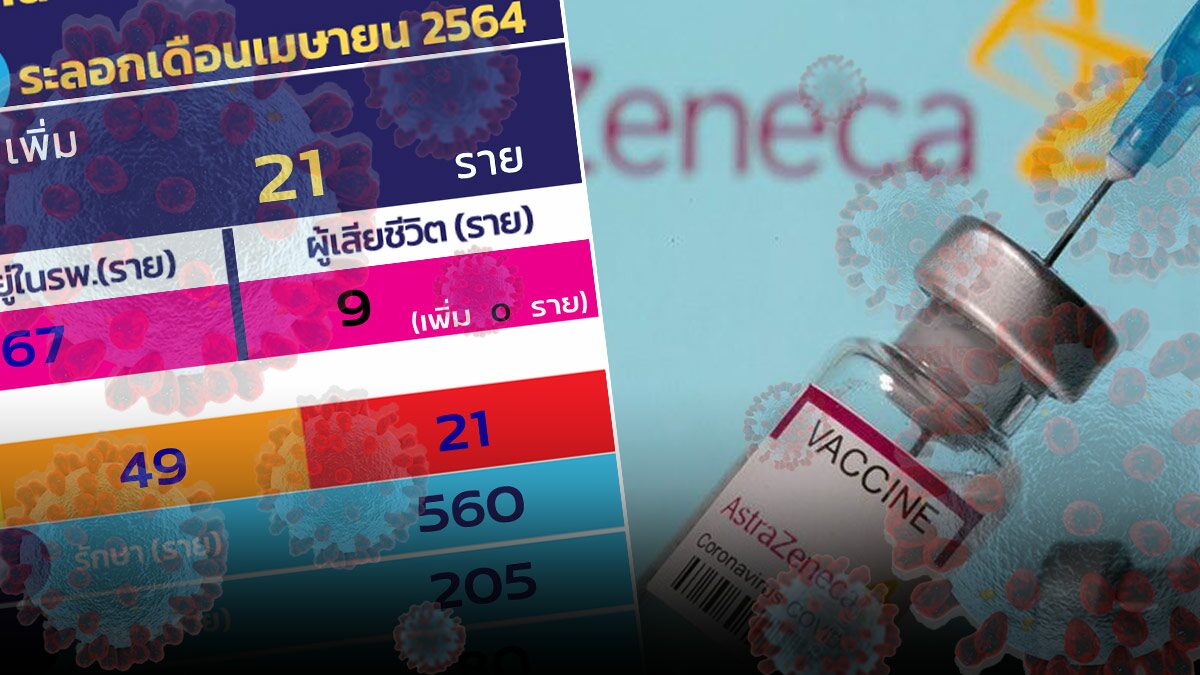 เชียงใหม่ เจอป่วย ‘โควิด’ อีก 21 ราย เตรียมวัคซีน ลุยฉีด 6 แสนโดส