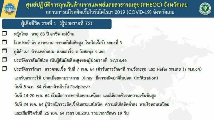  เลยตายแล้ว1 โควิด