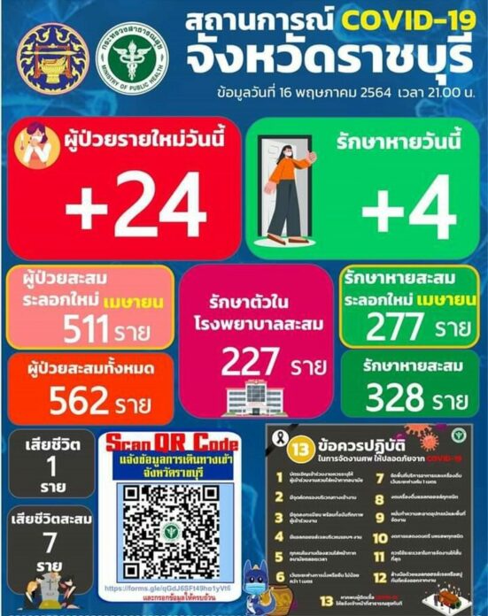 โควิดราชบุรี