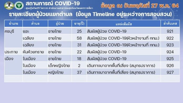 คลัสเตอร์โคราช