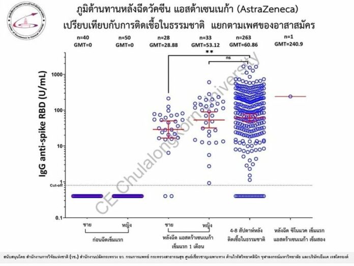 ฉีดวัคซีน แอสตร้าเซนเนก้า 