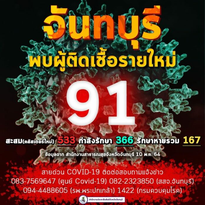 นิวไฮสูงสุด