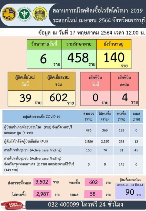 คลัสเตอร์เพชรบุรี