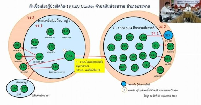 คลัสเตอร์โคราช