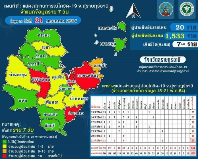  เสียชีวิตโควิด