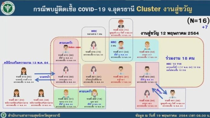 โควิดบายศรี