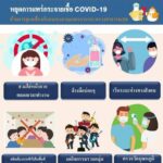 ‘สสส.’ จัดเสวนาออนไลน์ “ดูแลคน-ดูแลครอบครัว ในวิกฤตโควิด-19” ร่วมถอดบทเรียนผู้ประกอบธุรกิจ ฝ่าวิกฤตโควิดระลอก 3