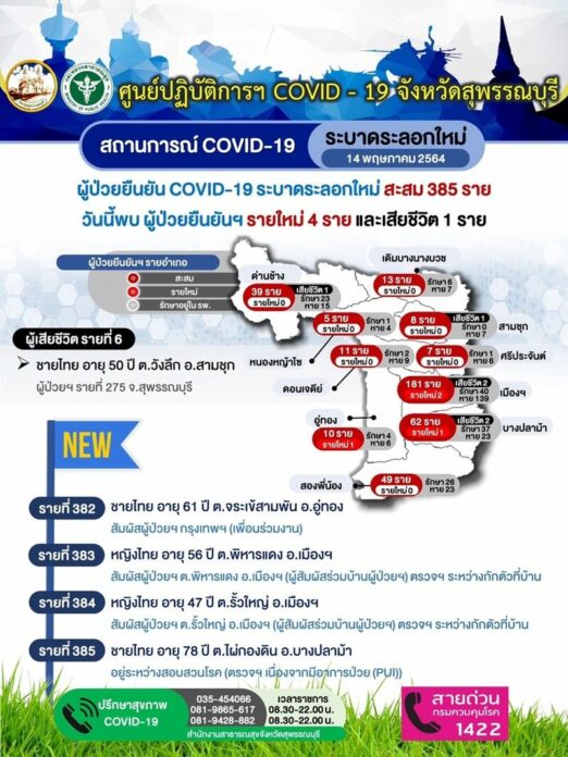 โควิดสุพรรณ