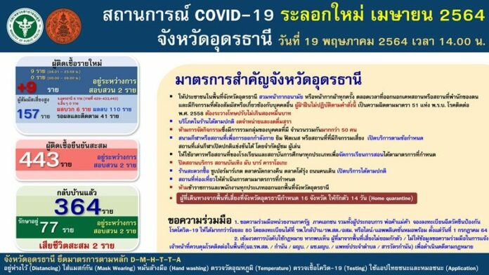 โควิดบายศรี