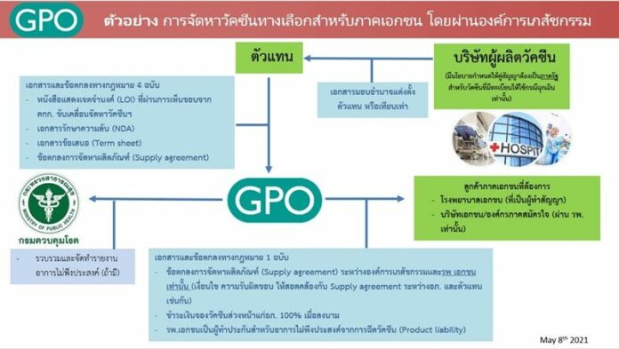 เคลียร์ชัด วัคซีนทางเลือก อภ.กระจายให้เอกชน ย้ำต้องจ่ายเงินเองพ่วงประกัน