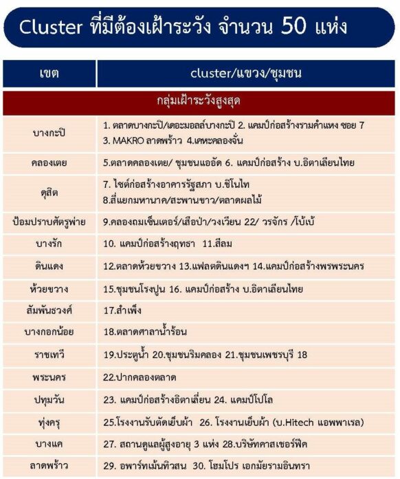 คลัสเตอร์ห้างดัง