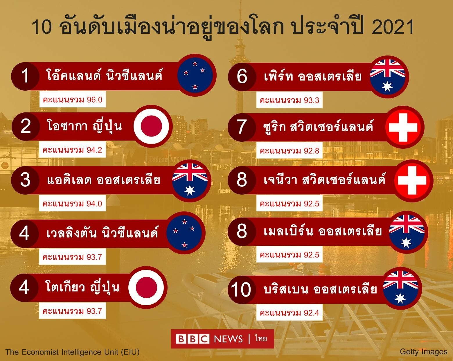 กราฟิก