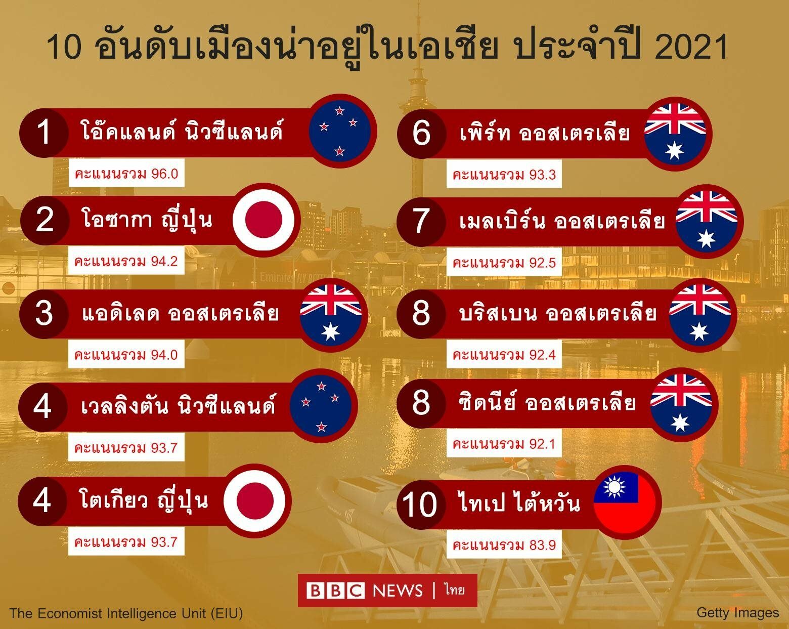 กราฟิก