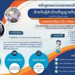 ราชวิทยาลัยจุฬาภรณ์ เปิดหลักสูตรใหม่ “พยาบาลศาสตรบัณฑิต” รองรับวิชาชีพขาดแคลน  