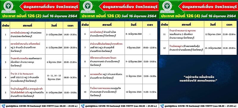 สาธารณสุขจังหวัด ประกาศจุดเสี่ยงเพิ่มอีก 12 จุด