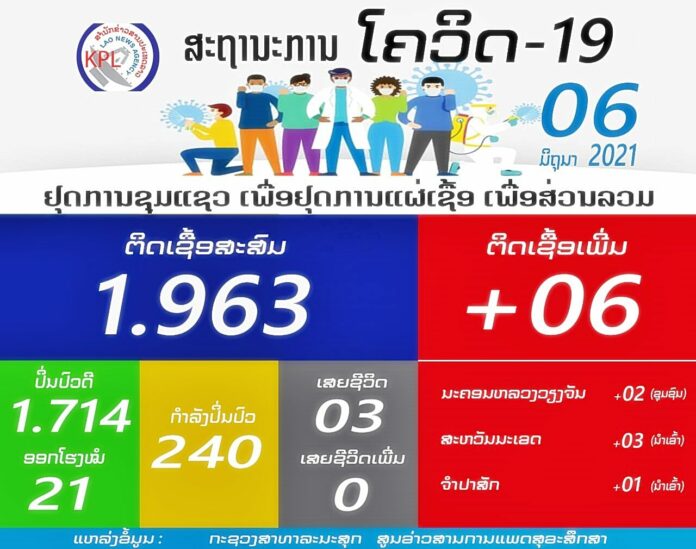 ลาวดีเดย์ฉีดเข็มสอง