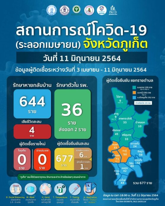 โควิดภูเก็ต