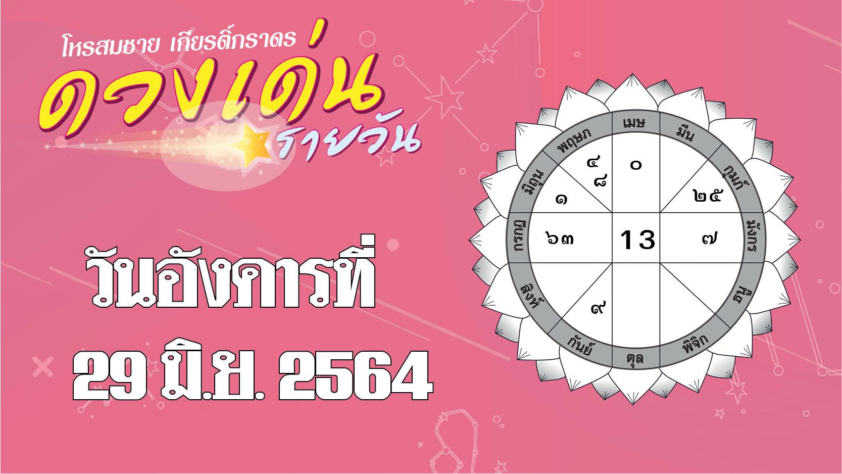 ราศีใด เรื่องงานก้าวหน้าตามแผน ควรศึกษาวิธีหาเงินจากออนไลน์