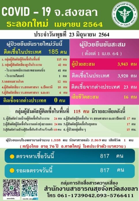 โควิดสงขลา