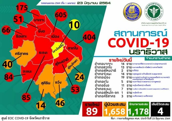 นราธิวาส สั่งปิด 6 หมู่บ้าน