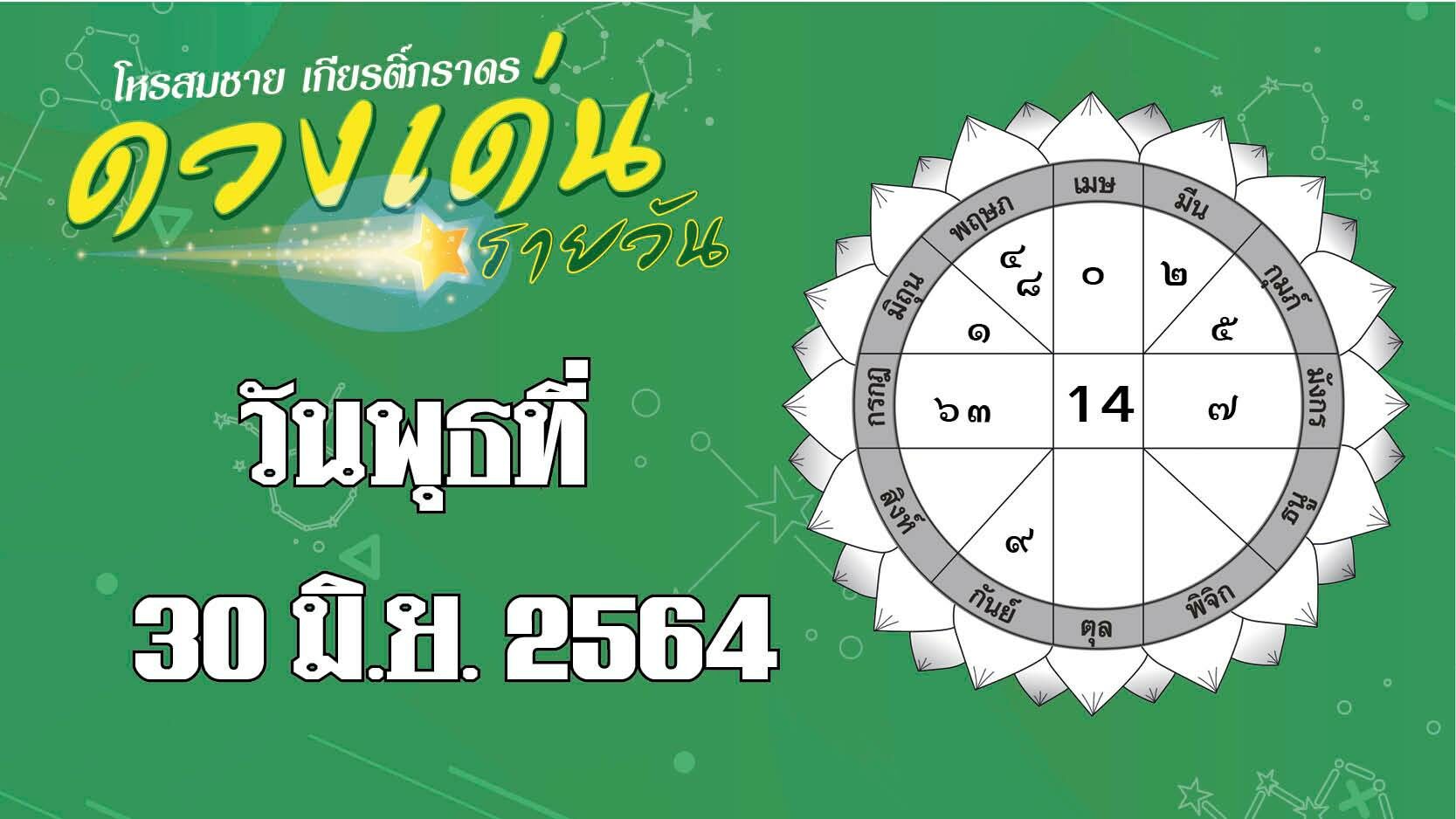 ราศีใด เหมาะคิดโปรเจกต์หารายได้ออนไลน์อย่างจริงจัง