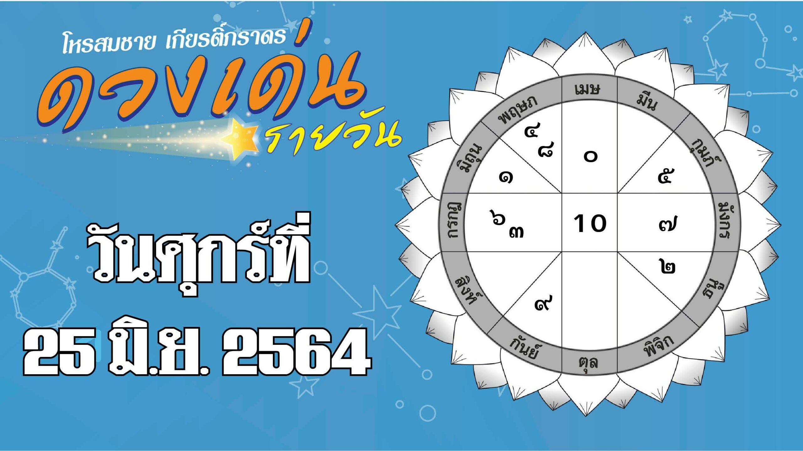 ดวง ราศี เมษ เมษายน 256 go