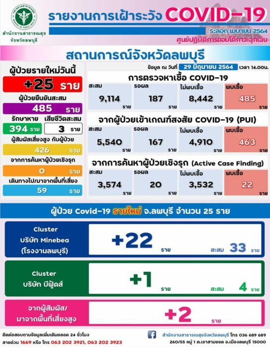 คลัสตอร์